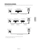 Preview for 81 page of Samsung UE40HU6900 User Manual