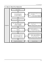 Предварительный просмотр 69 страницы Samsung UE40J5100AW Service Manual