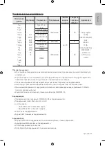 Preview for 27 page of Samsung UE40M5000A User Manual