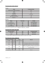 Preview for 92 page of Samsung UE40M5000A User Manual