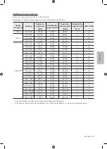 Preview for 119 page of Samsung UE40M5002 User Manual