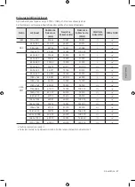 Preview for 389 page of Samsung UE40M5002 User Manual