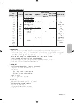 Preview for 417 page of Samsung UE40M5002 User Manual