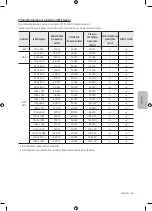 Preview for 419 page of Samsung UE40M5002 User Manual