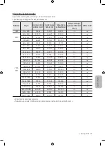 Preview for 449 page of Samsung UE40M5002 User Manual