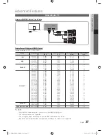 Preview for 27 page of Samsung UE46C9000S User Manual