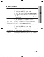 Preview for 47 page of Samsung UE46C9000S User Manual