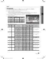 Preview for 99 page of Samsung UE46C9000S User Manual