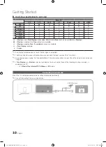 Preview for 10 page of Samsung UE46C9000SK User Manual