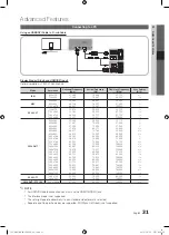 Preview for 31 page of Samsung UE46C9000SK User Manual