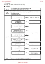 Предварительный просмотр 51 страницы Samsung UE46D50-PW Series Service Manual