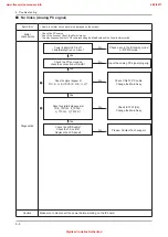 Предварительный просмотр 53 страницы Samsung UE46D50-PW Series Service Manual