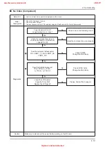 Предварительный просмотр 68 страницы Samsung UE46D50-PW Series Service Manual