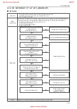 Предварительный просмотр 74 страницы Samsung UE46D50-PW Series Service Manual