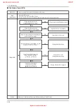 Предварительный просмотр 85 страницы Samsung UE46D50-PW Series Service Manual