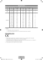 Предварительный просмотр 22 страницы Samsung UE46EH5300 User Manual