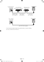 Предварительный просмотр 13 страницы Samsung UE55HU7200 User Manual