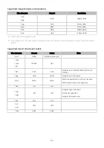 Preview for 161 page of Samsung UE70AU7101U Manual