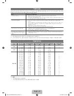 Предварительный просмотр 22 страницы Samsung UE75ES9000 User Manual