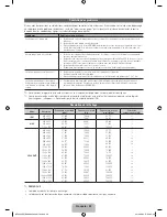 Предварительный просмотр 68 страницы Samsung UE75ES9000 User Manual