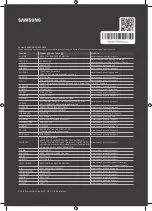 Предварительный просмотр 64 страницы Samsung UE75RU7090UXZT User Manual