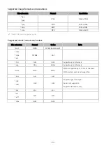 Preview for 110 page of Samsung UE75TU7020KXXU E-Manual