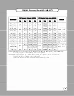 Preview for 5 page of Samsung UF-130DX Reference Manual