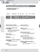 Предварительный просмотр 12 страницы Samsung UF-130DX User Manual