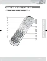 Предварительный просмотр 13 страницы Samsung UF-130DX User Manual