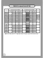 Предварительный просмотр 4 страницы Samsung UF-80DX Reference Manual