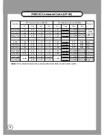 Предварительный просмотр 6 страницы Samsung UF-80DX Reference Manual