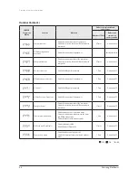 Preview for 29 page of Samsung UH026EAV Series Service Manual