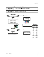 Preview for 34 page of Samsung UH026EAV Series Service Manual