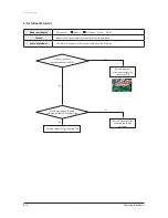 Preview for 35 page of Samsung UH026EAV Series Service Manual