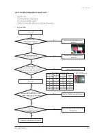 Preview for 44 page of Samsung UH026EAV Series Service Manual