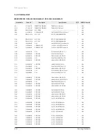 Preview for 71 page of Samsung UH026EAV Series Service Manual