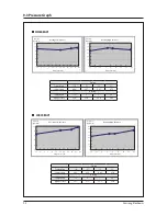 Preview for 89 page of Samsung UH026EAV Series Service Manual