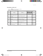 Preview for 36 page of Samsung UH026EAV1 Service Manual