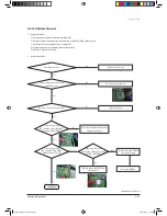 Preview for 52 page of Samsung UH026EAV1 Service Manual