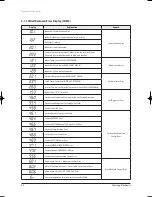 Preview for 15 page of Samsung UH035EAV Series Service Manual