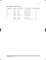 Preview for 66 page of Samsung UH035EAV Series Service Manual