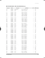 Preview for 78 page of Samsung UH035EAV Series Service Manual