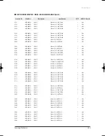 Preview for 80 page of Samsung UH035EAV Series Service Manual