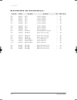 Preview for 81 page of Samsung UH035EAV Series Service Manual