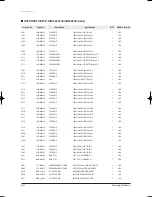 Preview for 91 page of Samsung UH035EAV Series Service Manual