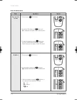 Preview for 121 page of Samsung UH035EAV Series Service Manual