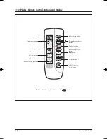 Preview for 125 page of Samsung UH035EAV Series Service Manual