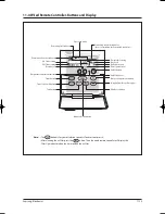 Preview for 126 page of Samsung UH035EAV Series Service Manual