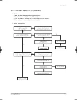 Preview for 130 page of Samsung UH035EAV Series Service Manual