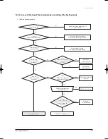 Preview for 132 page of Samsung UH035EAV Series Service Manual